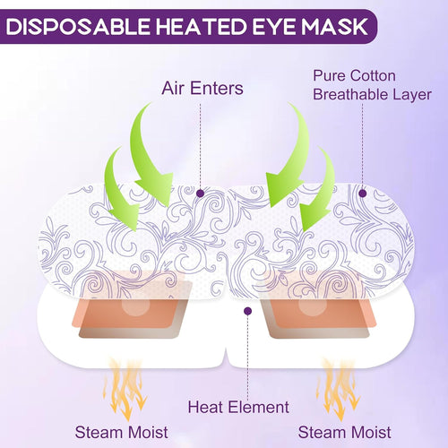 32 Pack Steam Eye Masks For Dry Eyes, Spa Warm Sleep Eye Mask, Disposable Heated Eye Mask For Dark Circles, Puffy Eyes, Relief Stress Eye Fatigue(Lavender)