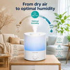 Megawise Ultrasonic Cool Mist Humidifier Sk7620 - 1.5L Capacity, Whisper-Quiet Operation, Adjustable Mist Output, Auto Shut-Off - Ideal For Home, Office, Baby Room, And Bedroom