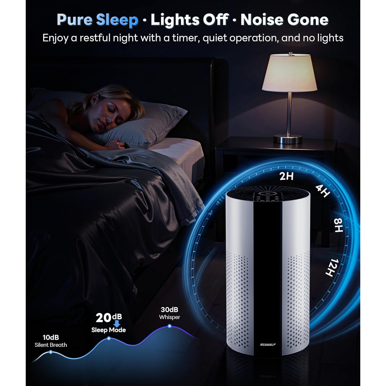 Ecoself Air Purifiers For Home Large Room Up To 1800 Ft², Air Purifiers For Bedroom 360° Air Intake With Smart Auto Mode, Hepa Air Purifier, Air Cleaner For Smoke Poiien Pet Dander, Hap609