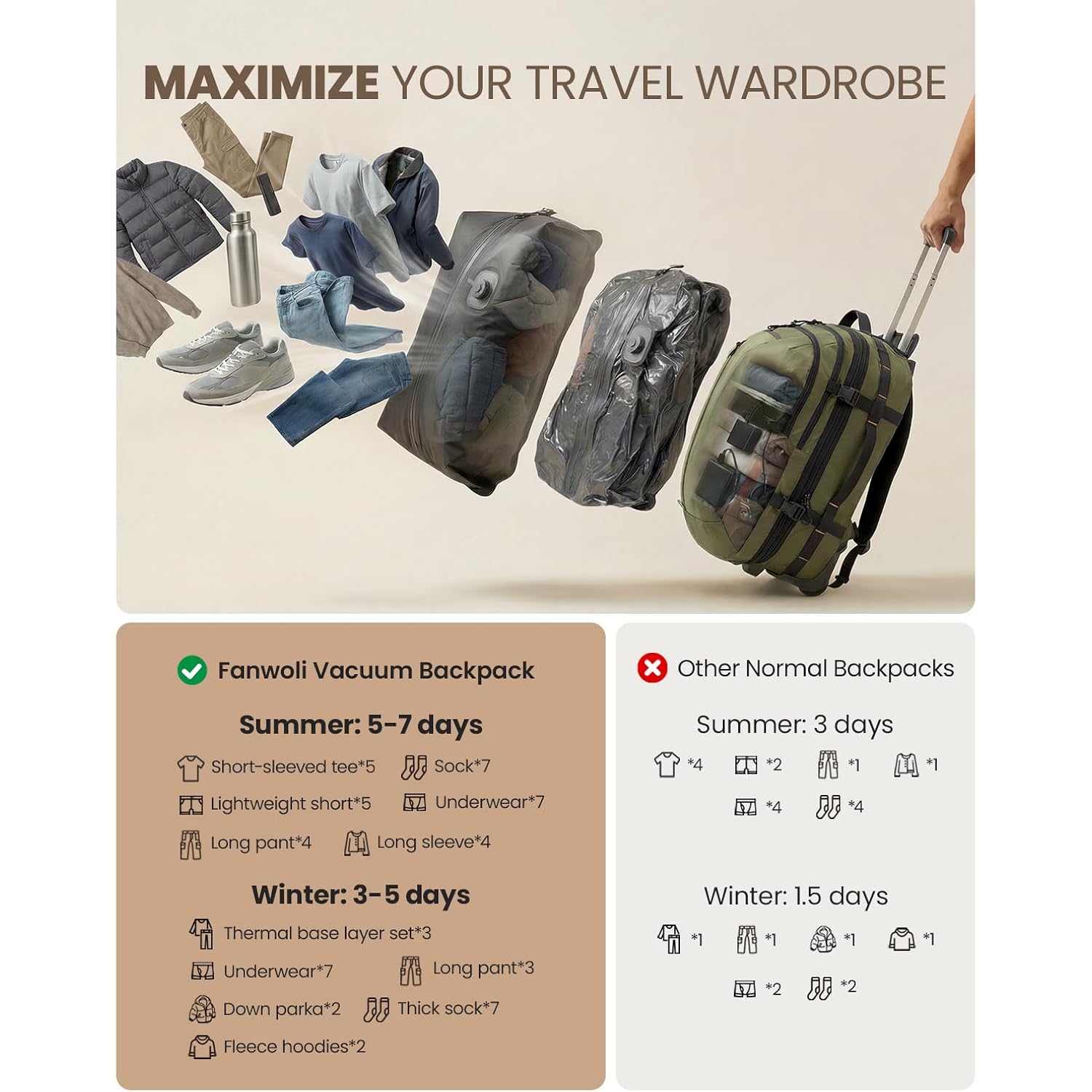 Fanwoli Rolling Vacuum Backpack Travel With One-Button Compression,Carry-On | 55L Expandable | 2-In-1 Design | Built-In Electric Pump | 16 Pockets | Water Resistant | Fits 18” Laptop