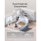 Dreo Fan For Bedroom, 13-Inch Oscillating Table Air Circulator Fan For Whole Room, 120° Tilt Adjustment, 25Db Ultra-Quiet, 75Ft Powerful Airflow, 4 Speeds Desk Fans With Remote For Home, Office
