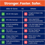 Dust Mite Killer Spray By Mite-B-Gone 16Oz | Naturally Kills Human Mites, Chicken, Bird, Dust, Spider, Rat, Turkey, Carpet Mites | Family & Pet Safe Treatment For Homes, Furniture, Bedding & Farms
