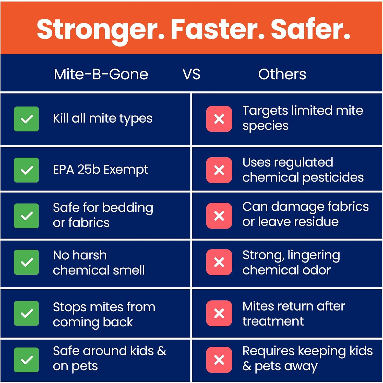 Dust Mite Killer Spray By Mite-B-Gone 16Oz | Naturally Kills Human Mites, Chicken, Bird, Dust, Spider, Rat, Turkey, Carpet Mites | Family & Pet Safe Treatment For Homes, Furniture, Bedding & Farms