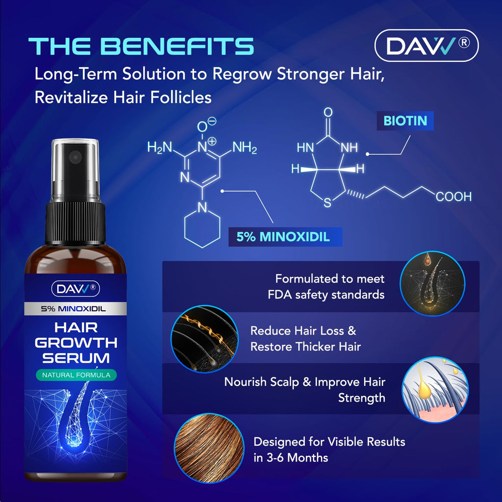 5% Minoxidil for Women and Men: 2-Pack Minoxidil Hair Growth Products - Minoxidil for Men - Biotin Serum - Hair Growth Serum with Rosemary - Hair Loss Solution - Faster Stronger Thicker - 60ML Each