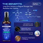 5% Minoxidil for Women and Men: 2-Pack Minoxidil Hair Growth Products - Minoxidil for Men - Biotin Serum - Hair Growth Serum with Rosemary - Hair Loss Solution - Faster Stronger Thicker - 60ML Each