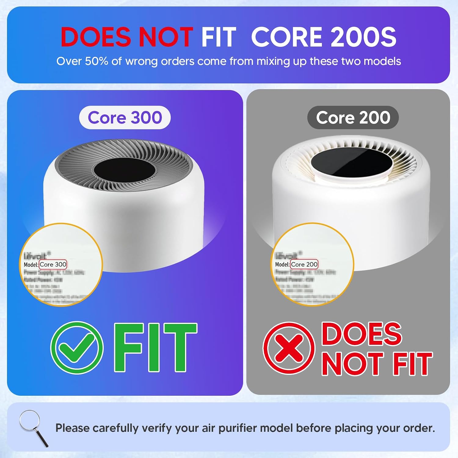 Core 300 Replacement Filter Fit For Levoit Core 300-P Air Purifier, 2 Pack | 3-In-1 Efficiency Material With Activated Carbon Filter For Core 300 / Core 300S / Core300S-P / Core 300-P