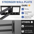 Bontec Corner Tv Wall Mount With Extra Long 40.9” Extension Arm For 32–75 Inch Tvs, Holds Up To 132 Lbs, Full Motion Dual Arm Tv Bracket With Tilt, Swivel, Level Adjustment, Max Vesa 600×400Mm
