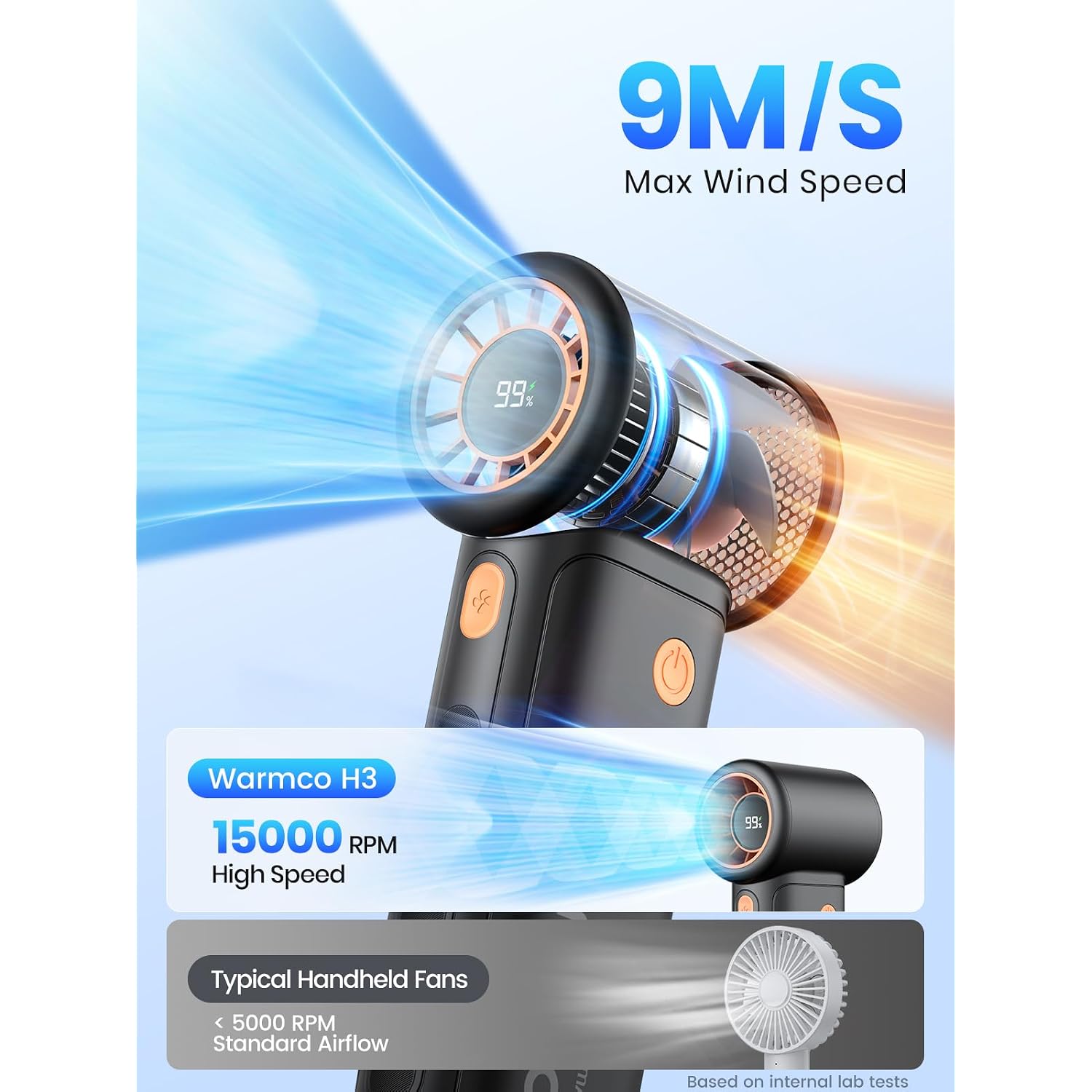 Warmco 10000Mah Turbo Portable Handheld Fan | 36H Runtime, 15000Rpm Motor, 9M/S Airflow, 5 Speeds, Led Display, Usb- C-C Two-Way Charging,Outdoor Travel
