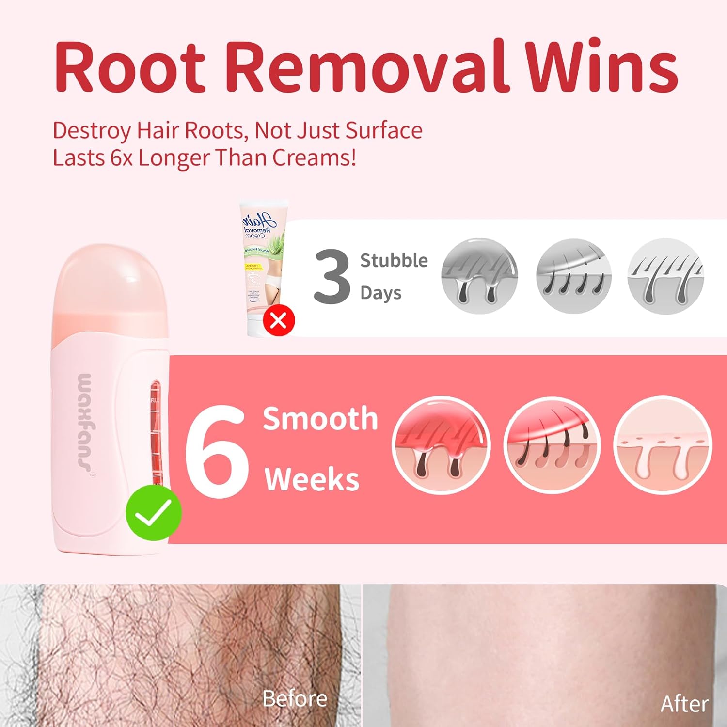 Waxfans Roll on Wax Kit, Waxing Kit for Women and Men, Wax Roller Waxing Kit for All Skin Types, Roll on Waxing Kit for Hair Removal, Wax Cartridges & 50 Pcs Wax Strips (Honey&Rose)
