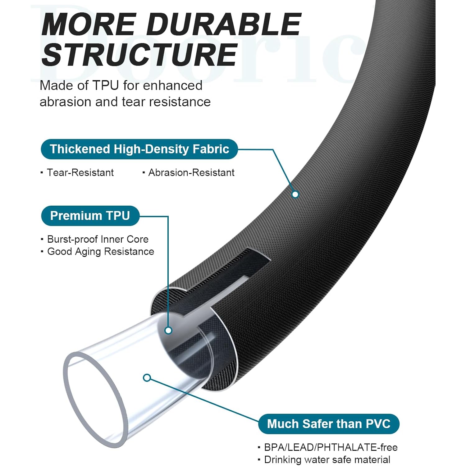 Garden Hose, Lightweight, Ultra Flexible, Durable, Kink-Free Water Hose With Valve - Made Of Tpu, Drinking Water Safe Material, Non-Shrinking, Easy To Store, All-Weather, Black (50 Ft)