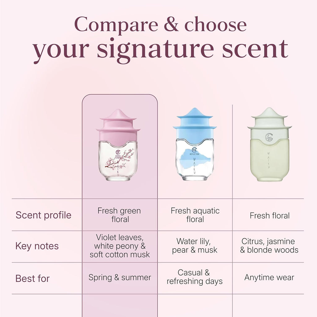 Avon Haiku Kyoto Flower Eau De Parfum For Women — Fresh Green Floral Perfumes For Women With Violet Leaves & White Peony — Long Lasting Women’S Fragrance — Spring/Summer Designer Scent, 1.7 Fl Oz