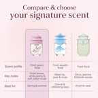 Avon Haiku Kyoto Flower Eau De Parfum For Women — Fresh Green Floral Perfumes For Women With Violet Leaves & White Peony — Long Lasting Women’S Fragrance — Spring/Summer Designer Scent, 1.7 Fl Oz