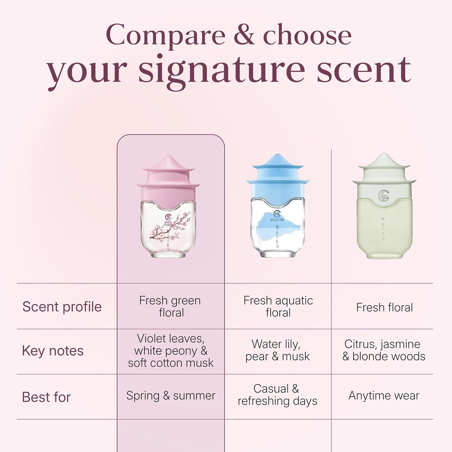 Avon Haiku Kyoto Flower Eau De Parfum For Women — Fresh Green Floral Perfumes For Women With Violet Leaves & White Peony — Long Lasting Women’S Fragrance — Spring/Summer Designer Scent, 1.7 Fl Oz