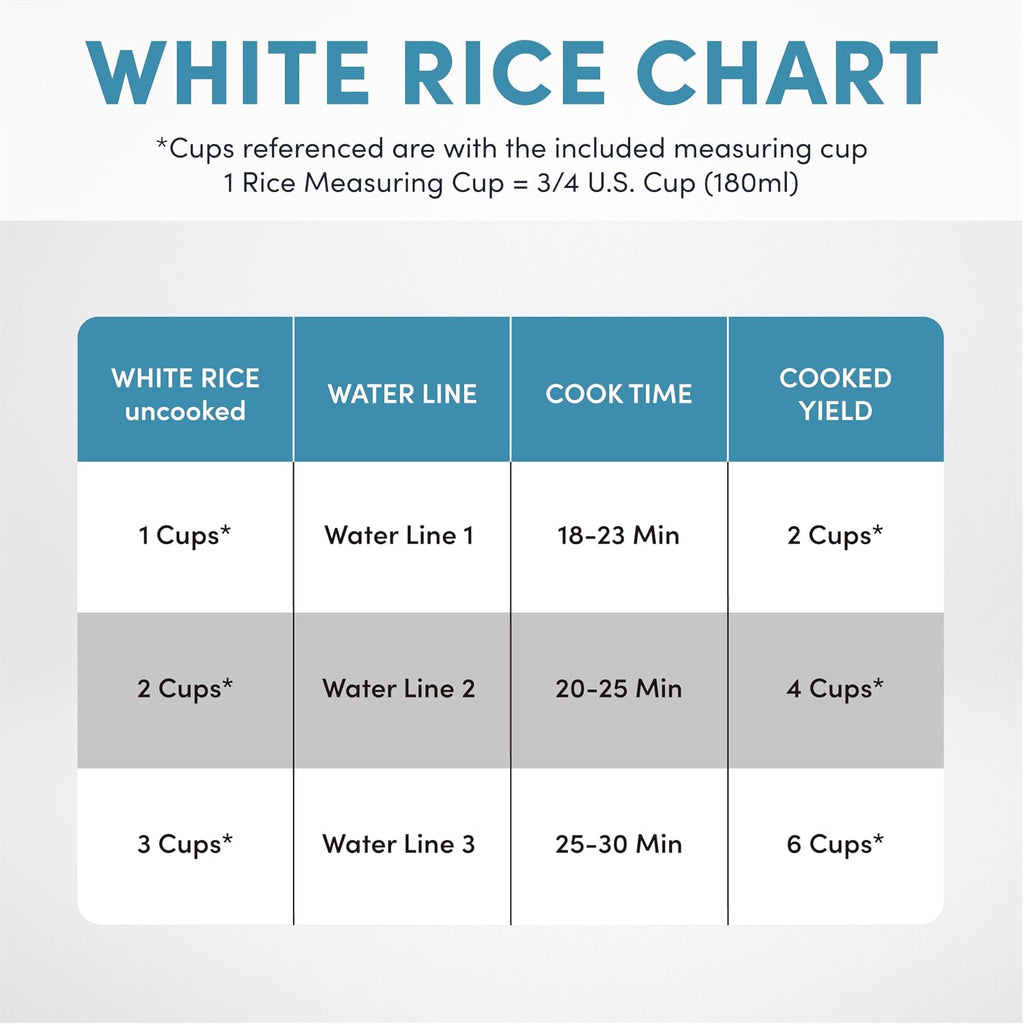 Aroma® Rice Cooker, 3-Cup (Uncooked) / 6-Cup (Cooked), Steamer, Small Rice Cooker, Oatmeal Cooker, Soup Maker, Auto Keep Warm, 1.5 Qt, White, Arc-743-1Ng
