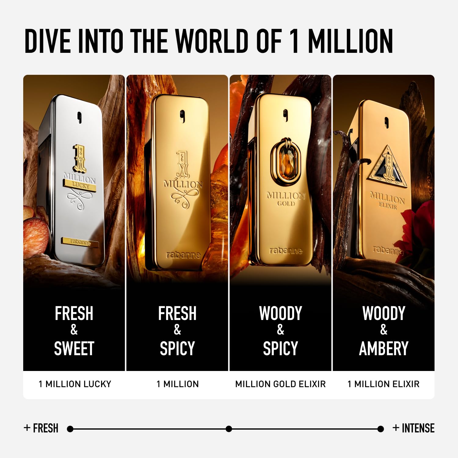 Rabanne 1 Million Elixir Parfum Intense - Long Lasting Luxury Cologne for Men with Rose Damascena, Vanilla Absolute & Cedarwood - Men's Fragrance Spray