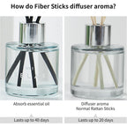 3 Pack Fragrance Reed Diffuser, 50Ml Lavender Jasmine Lemongrass Aromatherapy Diffuser Set With 12 Black Fiber Sticks,Air Freshener For Bedroom Bathroom Office, 8.2X 6.6X 2.1 Inch