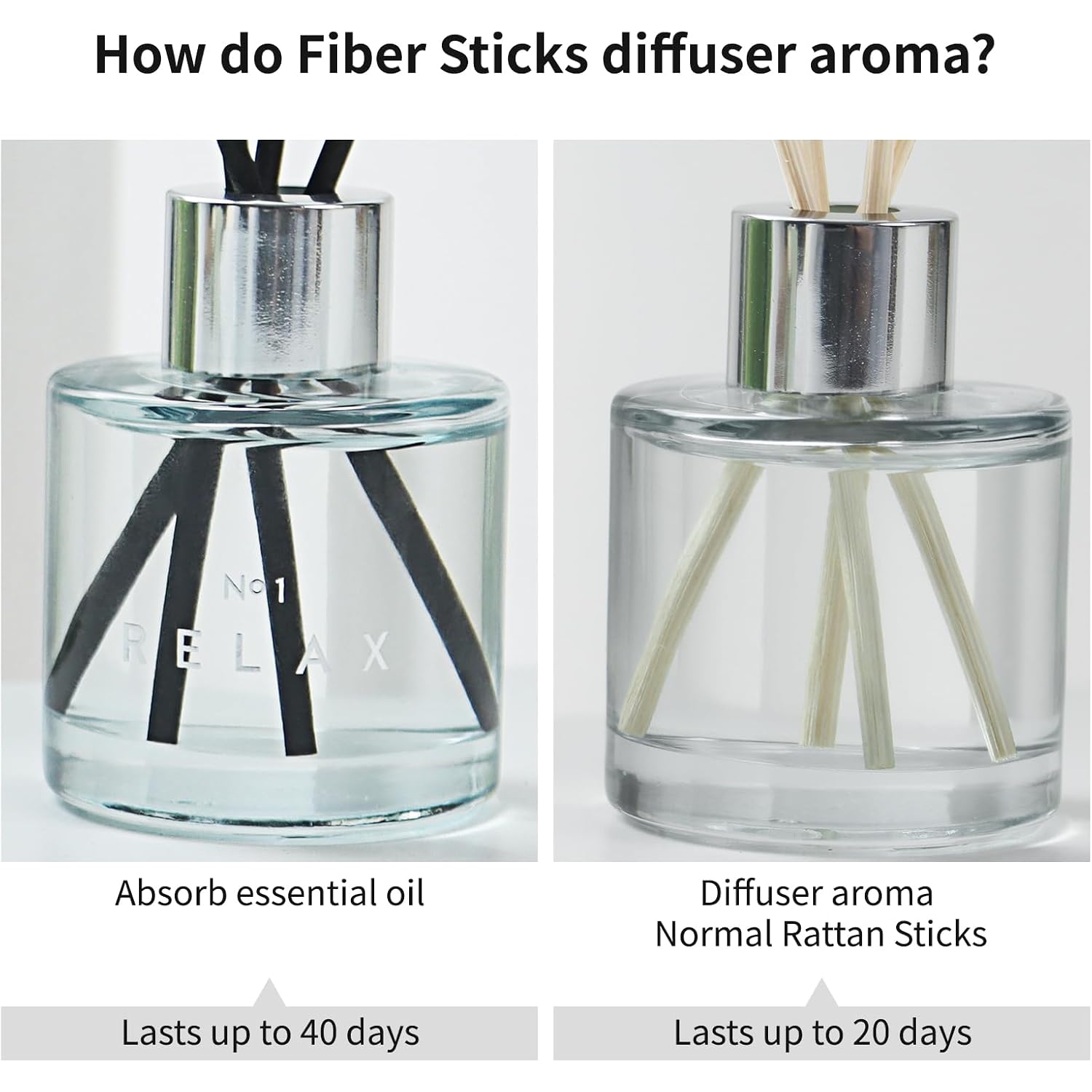 3 Pack Fragrance Reed Diffuser, 50Ml Lavender Jasmine Lemongrass Aromatherapy Diffuser Set With 12 Black Fiber Sticks,Air Freshener For Bedroom Bathroom Office, 8.2X 6.6X 2.1 Inch