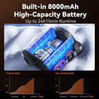Muxnw High-Speed Waist Fan With Ice Cooling, Clip On Belt Fan | 8000Mah Battery, 14000Rpm, 5-Speed. Led Light, 24H. Ice-Cooling Plate. For Construction, Jobsite, Camping