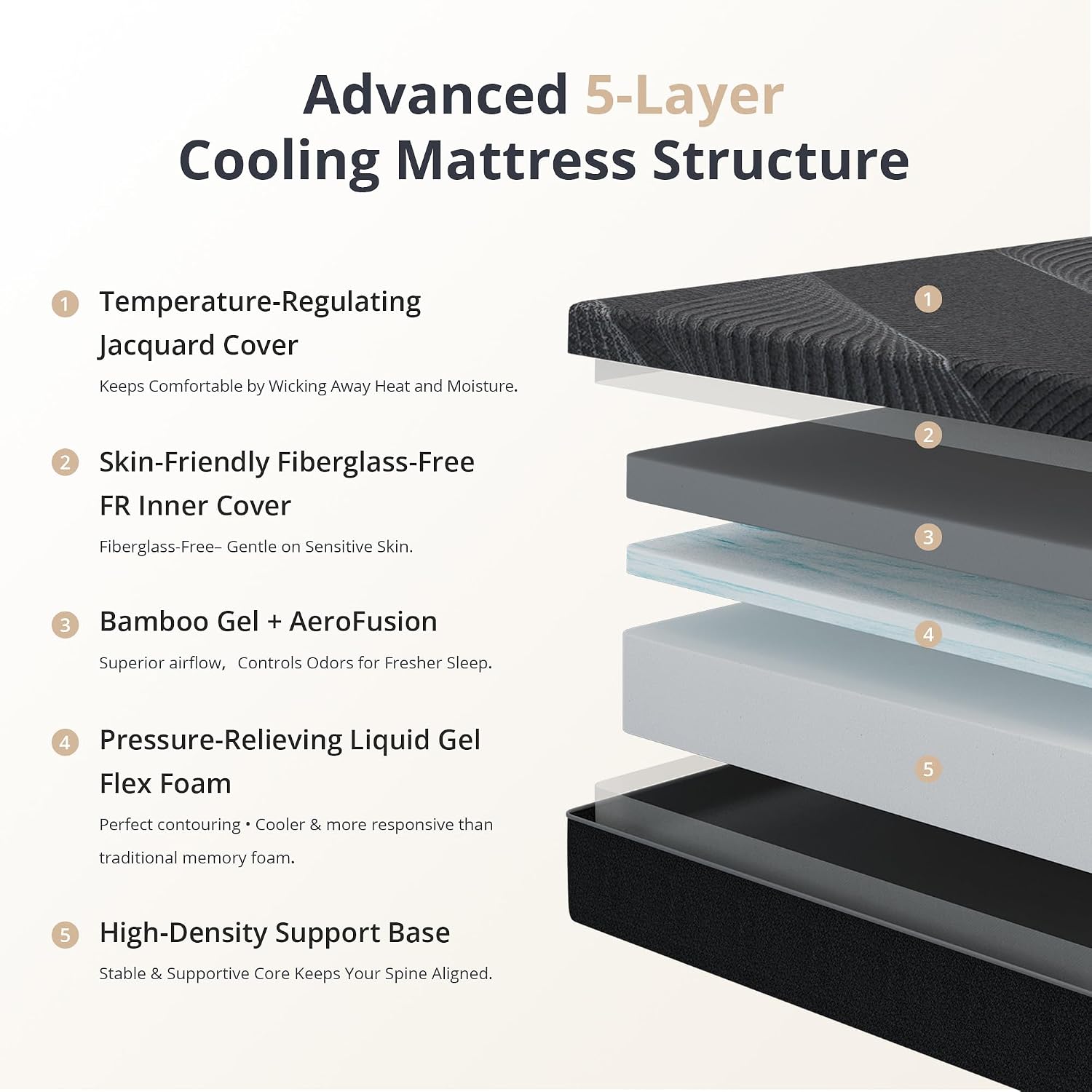 Dyonery Queen Size Mattress 10 Inch Gel Memory Foam Medium