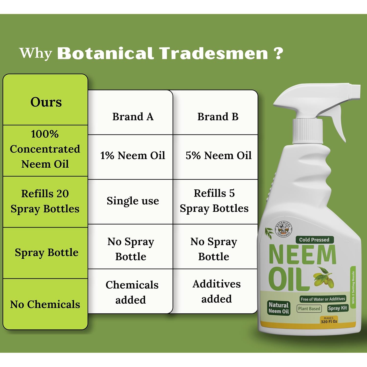 Neem Oil Spray For Plants (Makes 320 Fl Oz)- Pure Cold Pressed Neem Oil | Indoor & Outdoor