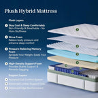 Full Size Mattress,12 Inch Hybrid Full Mattress in a Box with Memory Foam and Pocket Spring for Pressure Relief & Comfort Sleep & Zoned Support, Medium Firm,CertiPUR-US CertiPUR-US Certified