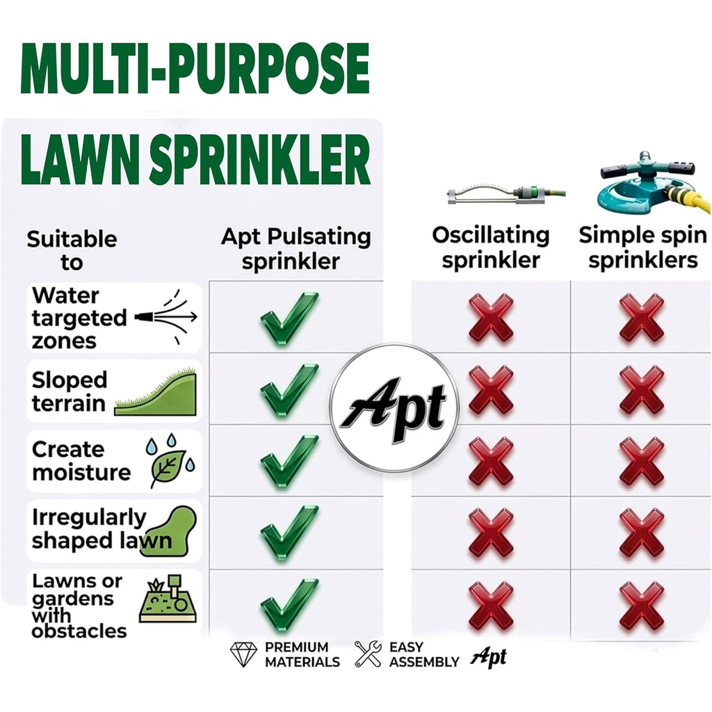 Apt Sprinklers For Yard Lawn & Garden| 80 To 5800 Sq Ft Adjustable (2-Pack) | Pulsating Impact Rotating Custom Pattern Commercial Farming Grade Water Saving Sprinkler With 4X Larger Droplets