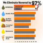 Mirai Clinical Body Wash For Strong Body Odor - Renewing Body Purifying & Deodorizing With Natural Persimmon & Green Tea Extracts - Nonenal® Eliminator For Women & Men - 9.29 Fl Oz