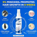 5% Minoxidil For Men And Women，Minoxidil Hair Growth Products，Intense Hair Growth Serum，May Promote Faster, Stronger, Thicker Hair Growth To Fight Hair Loss And Thinning Hair（2.82 Oz*2)