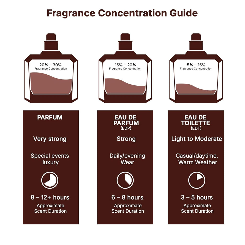 Jo Milano Paris Mi Amour Eau De Parfum Spray | 3.4 oz (100ml) | Vanilla, Rose, Floral, Fruity, Fresh Scent | Long Lasting Fragrance for Women