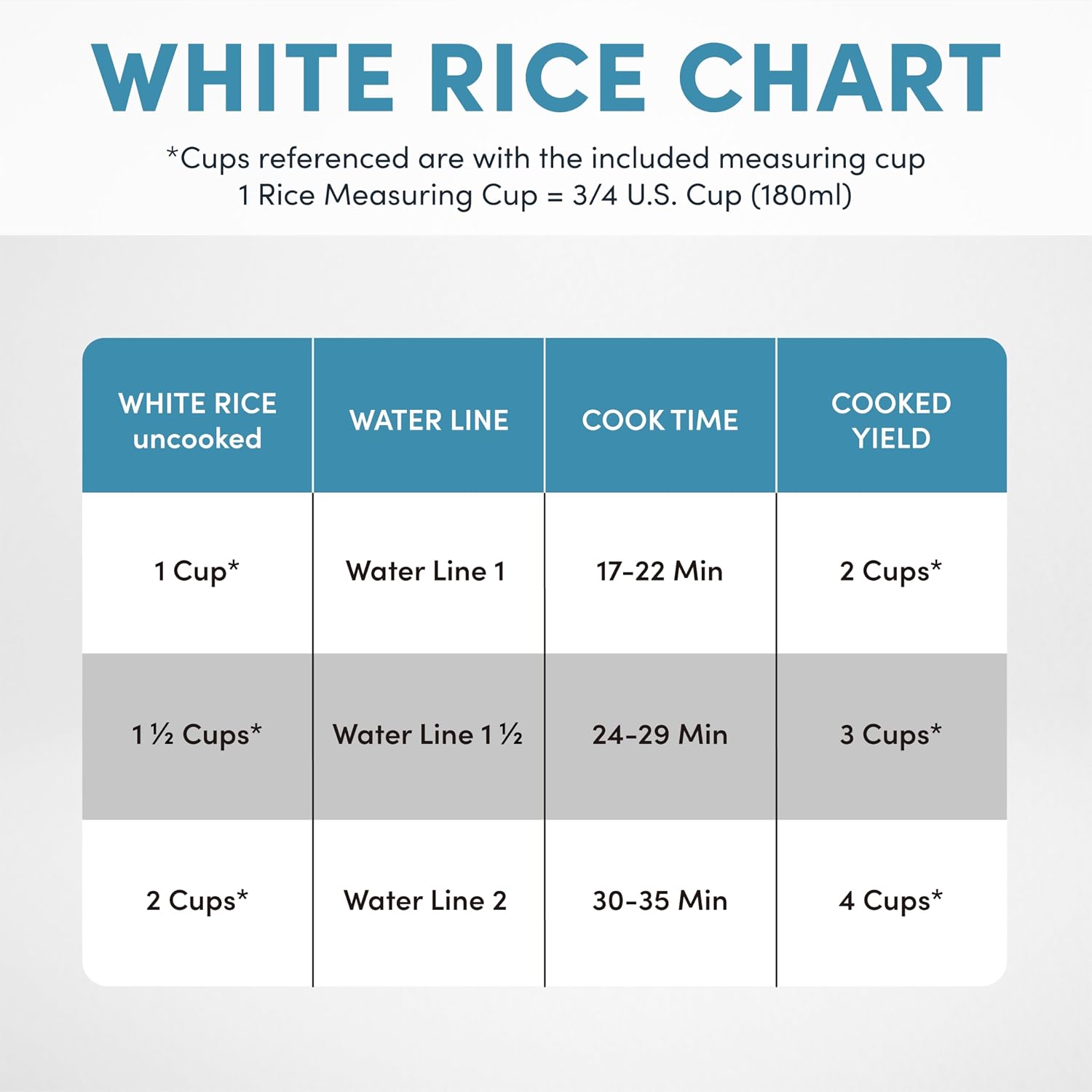 Aroma® Corecoat Rice Cooker With Pop-Up Food Steaming Basket (4 Cups Cooked, 2 Cups Uncooked, 1 Qt)