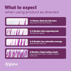 Women'S Rogaine Hair Growth Foam, 5% Topical Minoxidil, 4 Mo, 2X 2.11 Oz