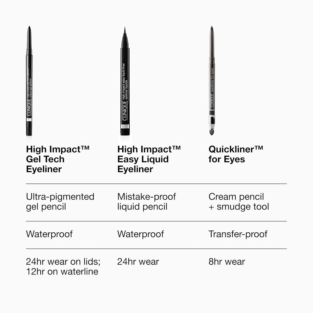 Clinique Quickliner For Eyes Eyeliner Pencil | Water Resistant, Smudge Resistant + Safe For Sensitive Eyes | 11 Shades