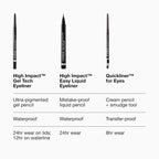 Clinique Quickliner For Eyes Eyeliner Pencil | Water Resistant, Smudge Resistant + Safe For Sensitive Eyes | 11 Shades