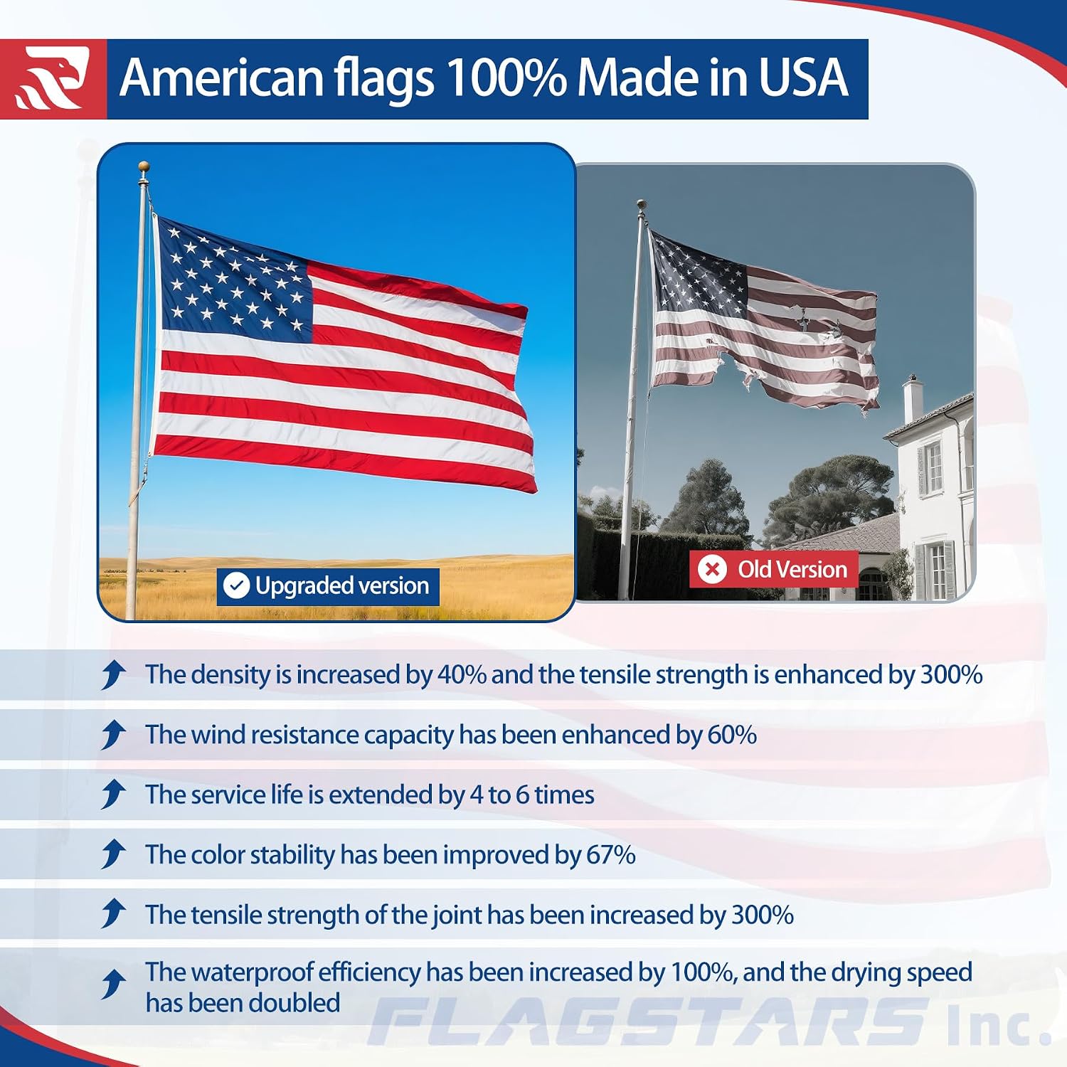 American Flag Made In Usa, 3X5 Ft Heavy Duty Nylon Outdoor Flag, Super Durable For All-Weather High Wind Use, Fade-Resistant, Uv-Protected & Tear-Proof, Longest-Lasting Embroidered Stars Us Flag.