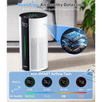 Ecoself Air Purifiers For Home Large Room Up To 1800 Ft², Air Purifiers For Bedroom 360° Air Intake With Smart Auto Mode, Hepa Air Purifier, Air Cleaner For Smoke Poiien Pet Dander, Hap609