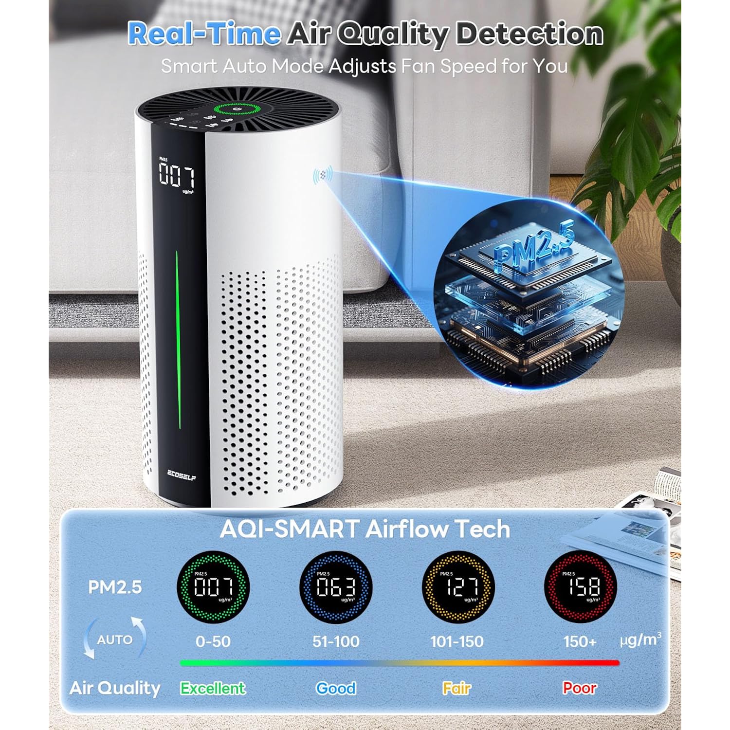 Ecoself Air Purifiers For Home Large Room Up To 1800 Ft², Air Purifiers For Bedroom 360° Air Intake With Smart Auto Mode, Hepa Air Purifier, Air Cleaner For Smoke Poiien Pet Dander, Hap609