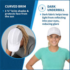 TrailHeads Women's Race Day Performance Running Cap, Lightweight & Quick Drying Mesh Sports Hat with Reflective Trim White