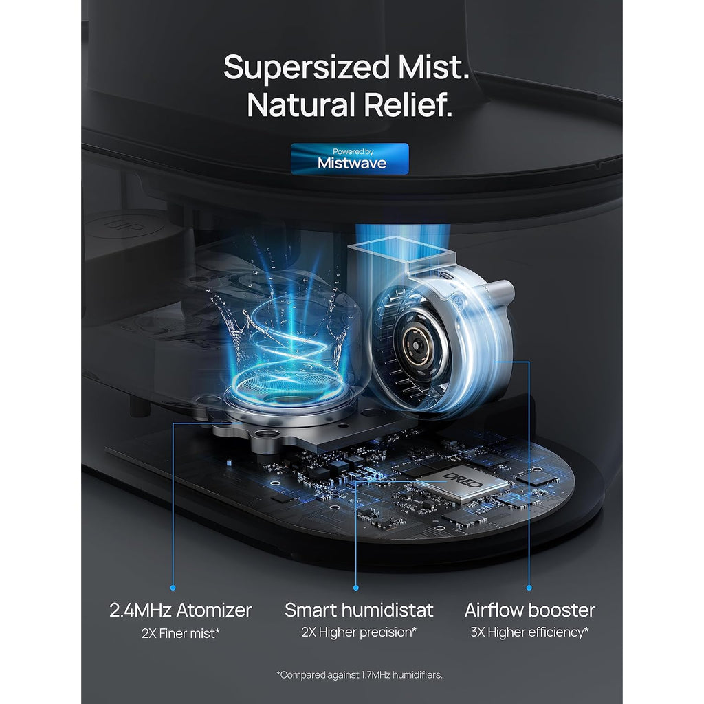 Dreo Smart Humidifiers For Bedroom, 4L Cool Mist Humidifier | Top Fill, Quiet Sleep 28 Db, 36H Runtime For Large Room, Touch/App/Voice Control, Nightlight, Ideal For Baby, Plants, Nursery