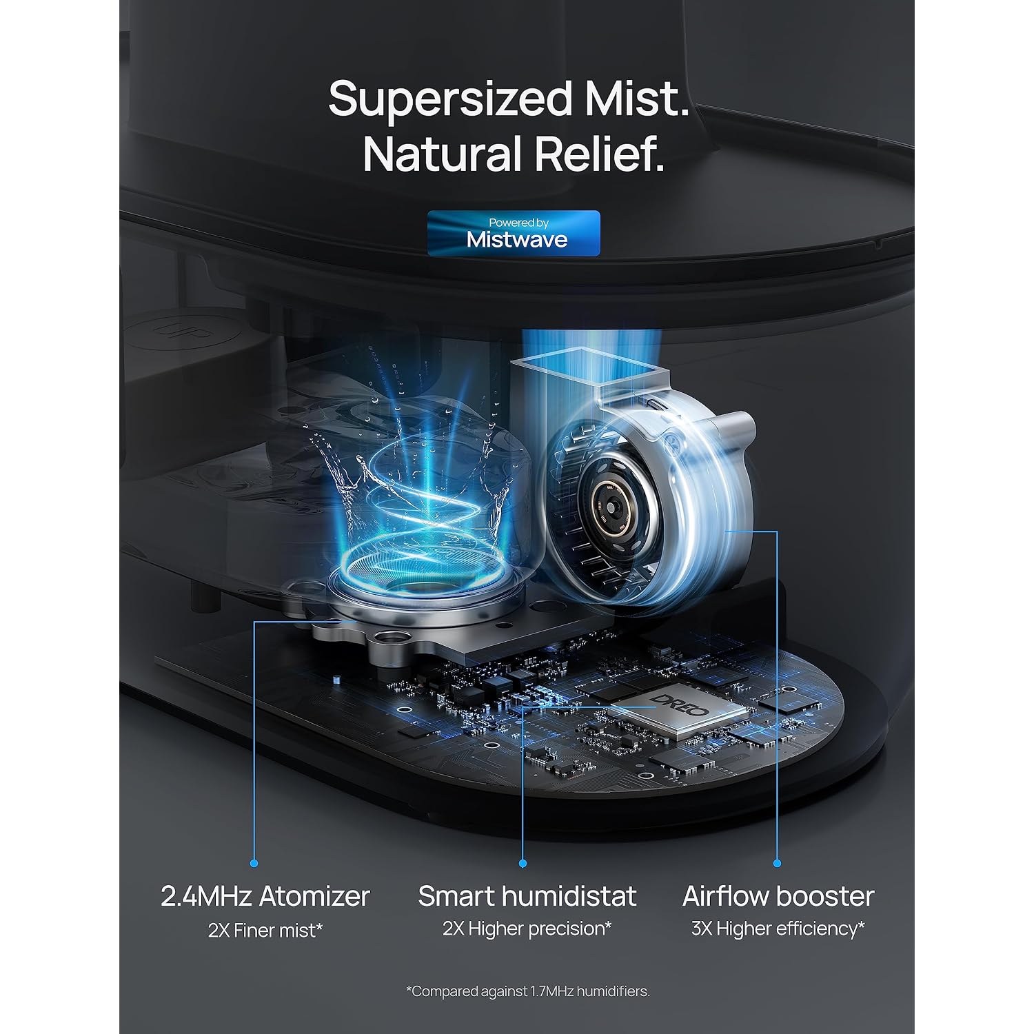 Dreo Smart Humidifiers For Bedroom, 4L Cool Mist Humidifier | Top Fill, Quiet Sleep 28 Db, 36H Runtime For Large Room, Touch/App/Voice Control, Nightlight, Ideal For Baby, Plants, Nursery