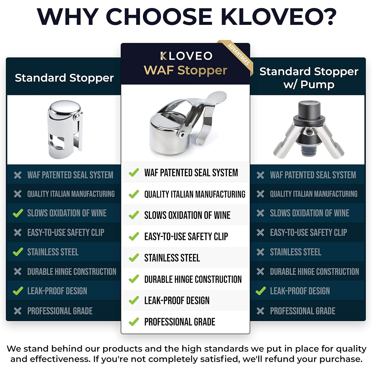 Champagne Stoppers - Patented Seal - Made In Italy - Professional Grade Waf Champagne Bottle Stopper - Prosecco, Cava, And Sparkling Wine Bottle Stopper
