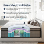 Ruoyson Full Mattress, 10 Inch Firm Hybrid Full Size Mattress In A Box, Strong Edge Support, Motion Isolation, With 7-Zones Pocket Springs, Fiberglass-Free, Pressure Relief, Certipur-Us