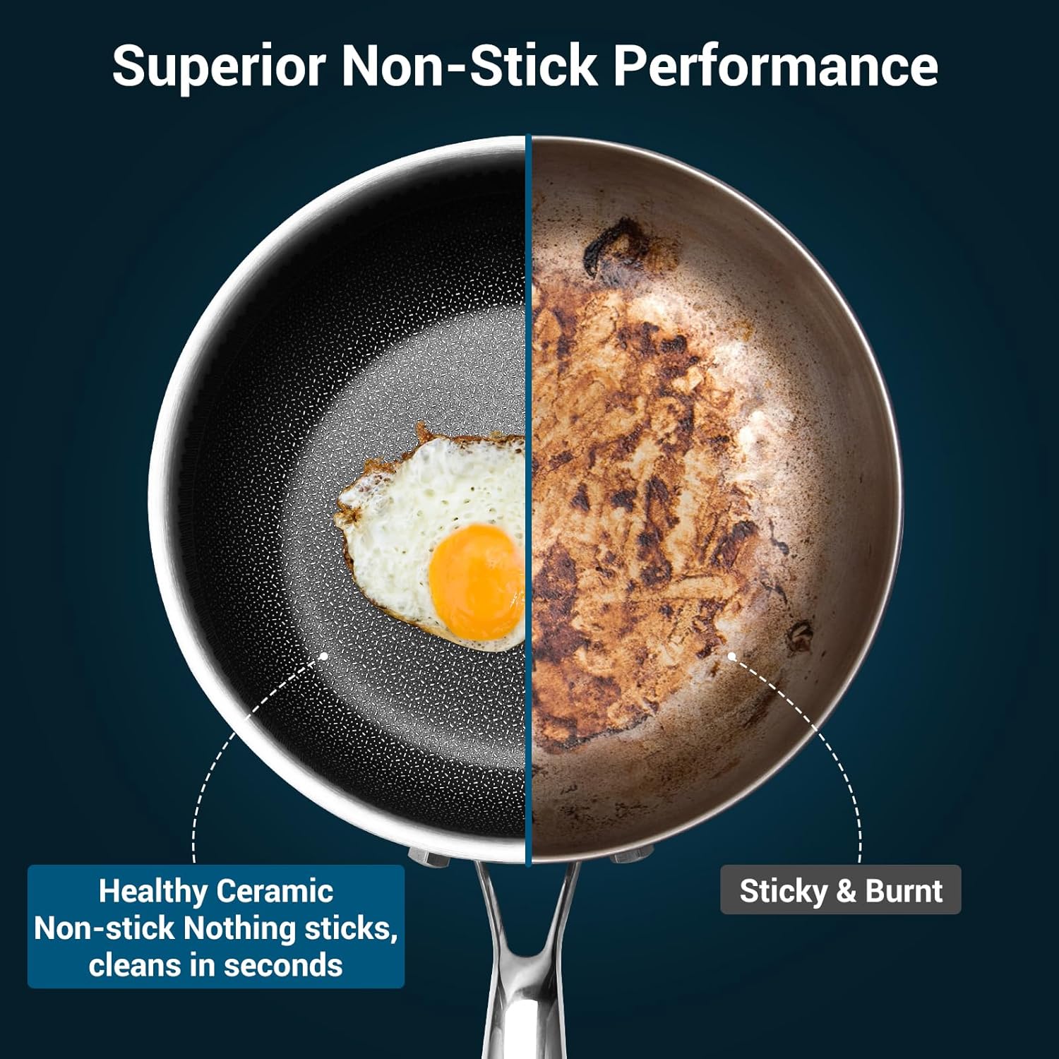 8 Inch Tri-Ply Stainless Steel Hybrid Frying Pan, Ceramic Nonstick Skillet, Induction & Oven Safe 600°F, PFAS/PFOA Free Professional Clad Cookware