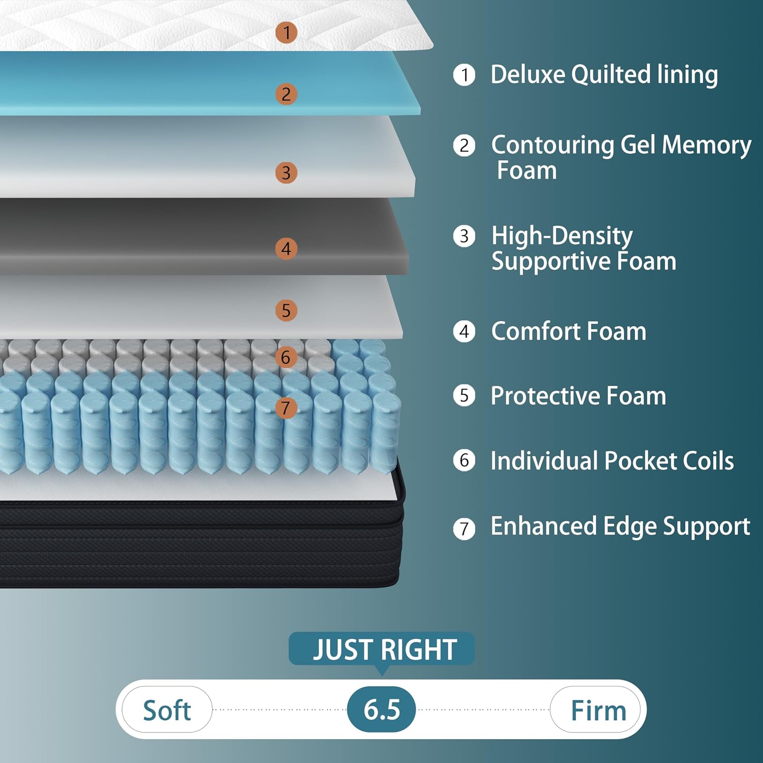 Sleepmax Extra Firm Queen Mattress 12 Inch - Deep Sleep Hybrid Mattress Enhanced Pain Relief - Cooling Bed In A Box For Back & Side Sleepers - Fiberglass-Free, Certipur-Us Certified, 365-Night Trial