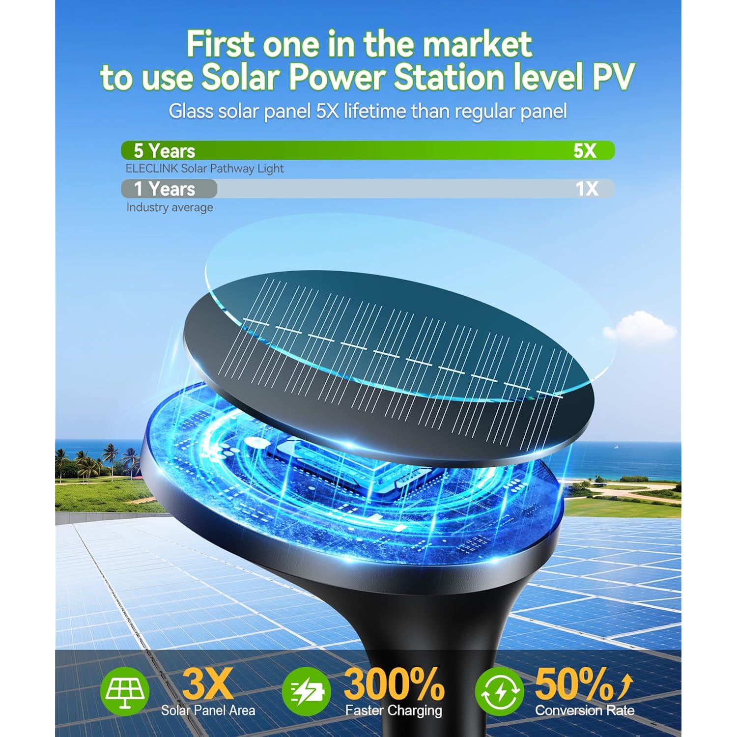 Solar Pathway Lights Outdoor With Motion Sensor, 6 Pack 400Lm Bright Security Solar Lights, 3 Modes Adjustable With Large Glass Solar Panel, Waterproof Path Lights For Yard Patio Walkway