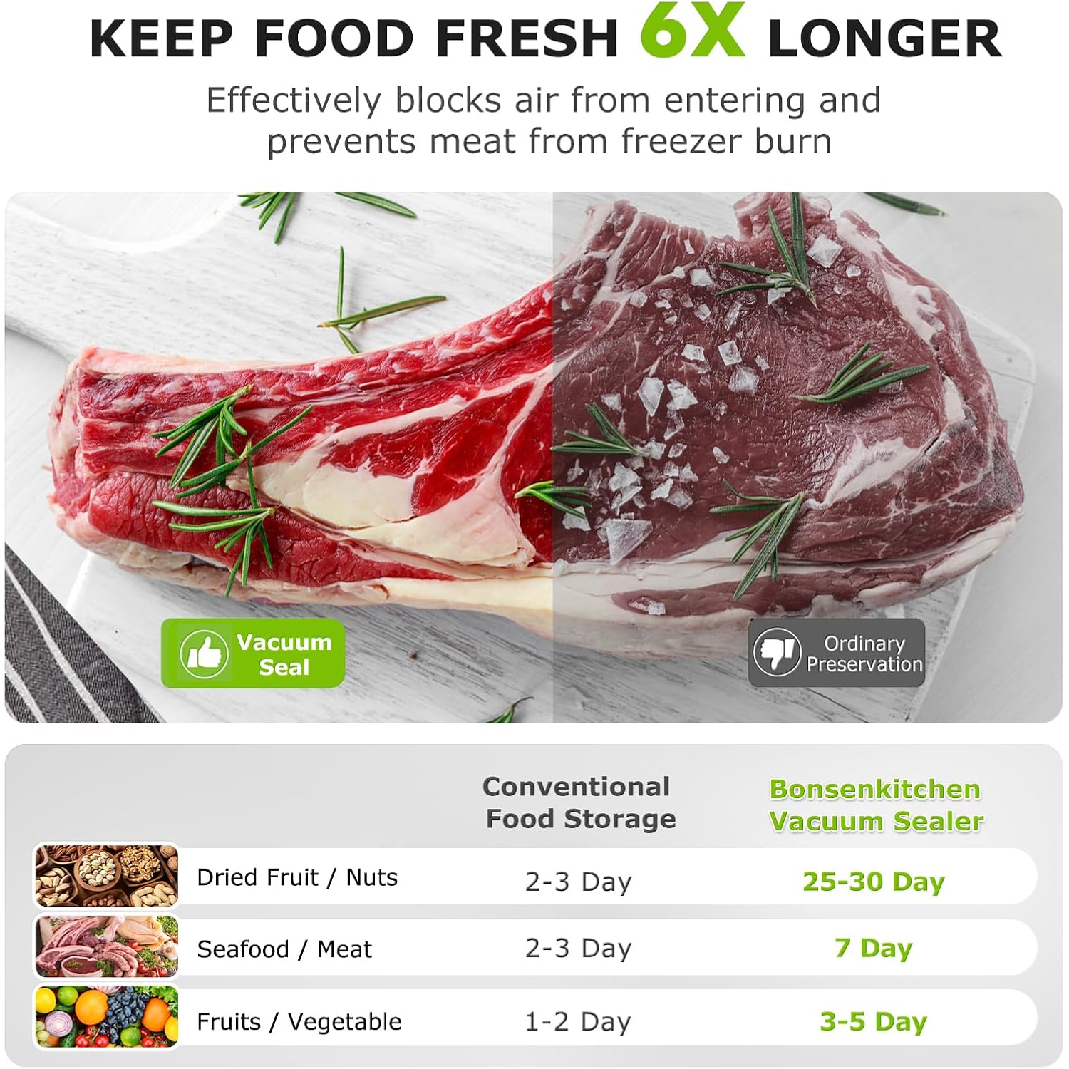 Bonsenkitchen Vacuum Sealer Machine | Compact Food Sealer for Kitchen Storage & Meal Prep | Multiple Modes | External Vacuum System | 5 Bags, Silver