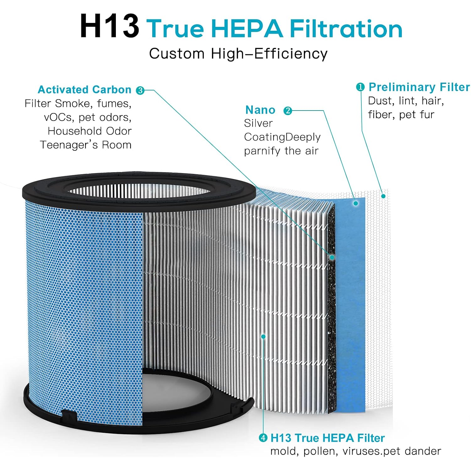 2 Pack Air Purifier For Home Bedroom With H13 True Hepa Filter For Smoke, Smokers, Dust, Odors, Pollen, Pet Dander | Quiet 99.9% Removal To 0.1 Microns | White Available For California