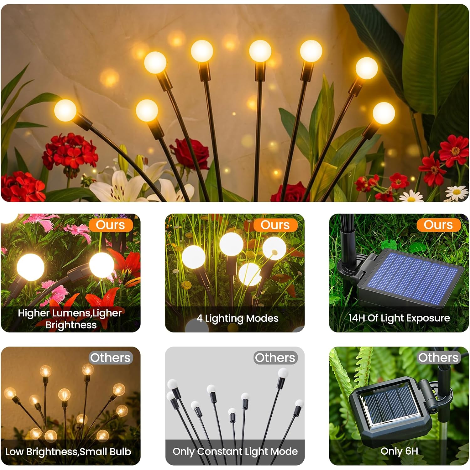 Solar Lights Outdoor(4 Pack,32 Leds),Solar Lights Outdoor Waterproof For Garden Decor,4 Modes Firefly Light For Outdoor Decor,Big Bulb High Lumens Patio Decor,Sway By Wind,Gardening Gifts For Women