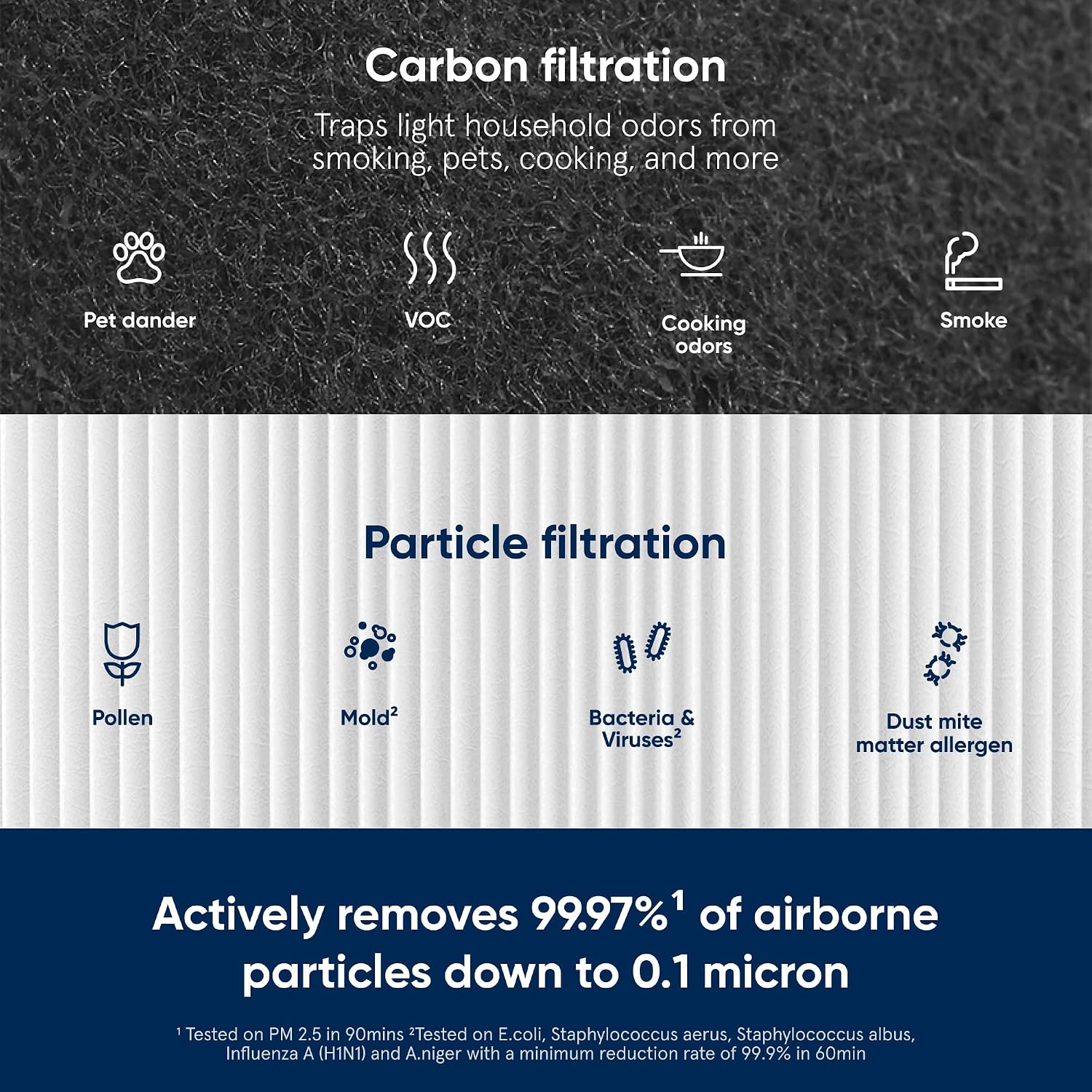 Blueair Blue Pure 411+ Genuine Replacement Filter, Particle And Activated Carbon