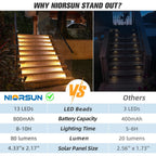 Solar Step Lights,6 Pack Warm White Solar Stair Lights Outdoor Waterproof Ip67 Auto On Off,Solar Lights For Steps,Stair,Patio,Yard,Porch,Front Door,Sidewalk,Deck Decor