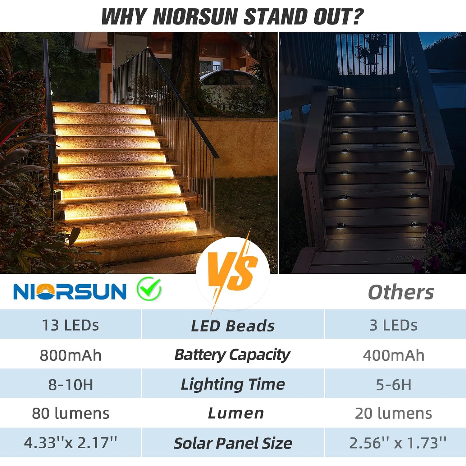 Solar Step Lights,6 Pack Warm White Solar Stair Lights Outdoor Waterproof Ip67 Auto On Off,Solar Lights For Steps,Stair,Patio,Yard,Porch,Front Door,Sidewalk,Deck Decor